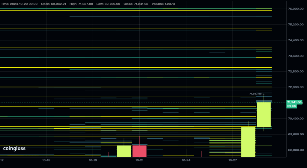 Bitcoin spot order book on Binance (Source: Coinglass)