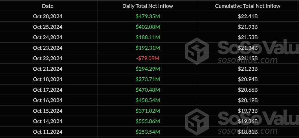 Bitcoin ETFs 