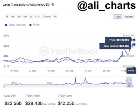 Cardano price 1