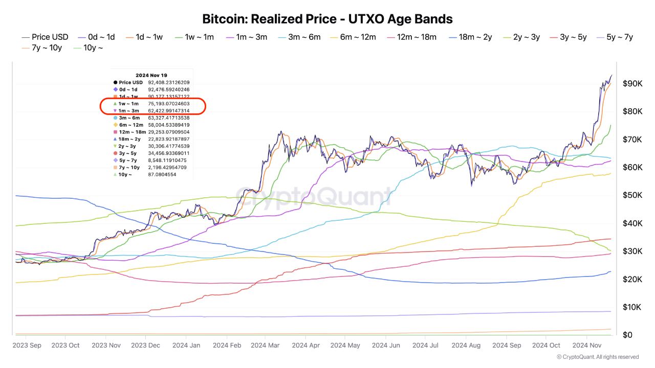 Analyst Reveals Bitcoin’s Hidden Price