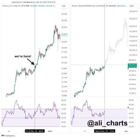 Bitcoin price