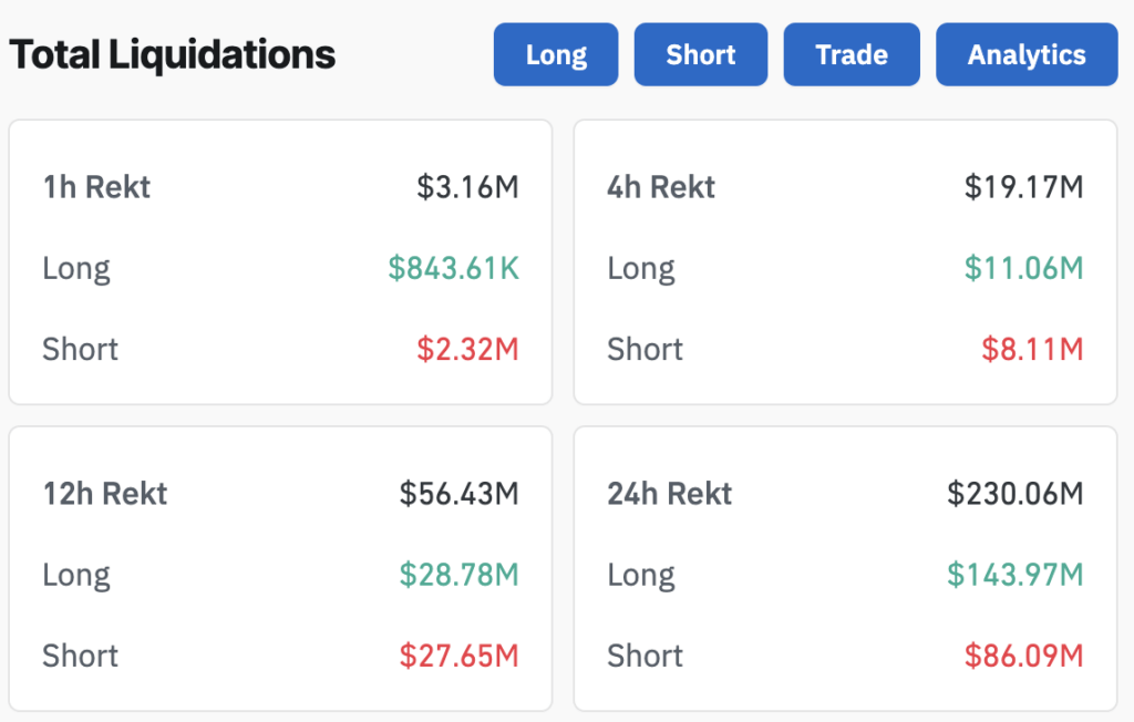 Market liquidations (Source: Coinglass)